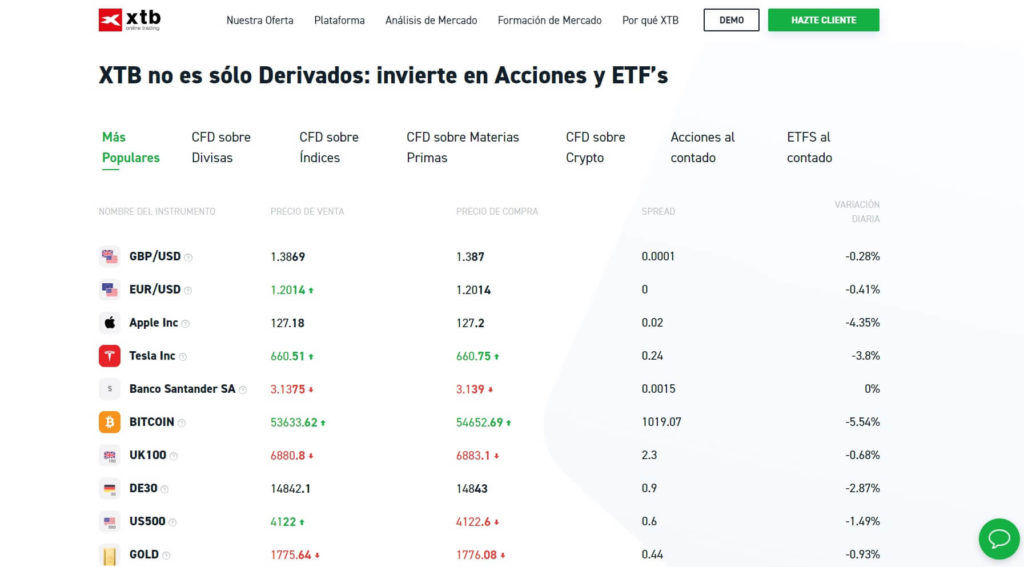 Descubre los instrumentos financieros disponibles con xtb