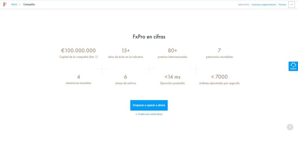 los números de fxpro