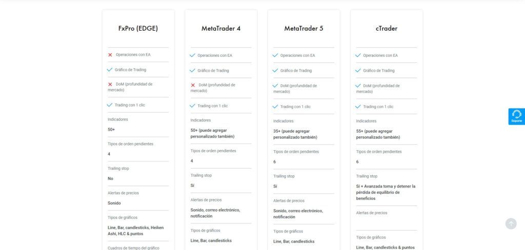 fxpro comparación de plataformas