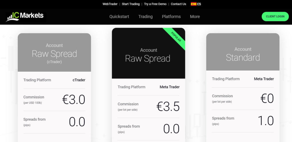 Las cuentas de trading disponibles con ic markets