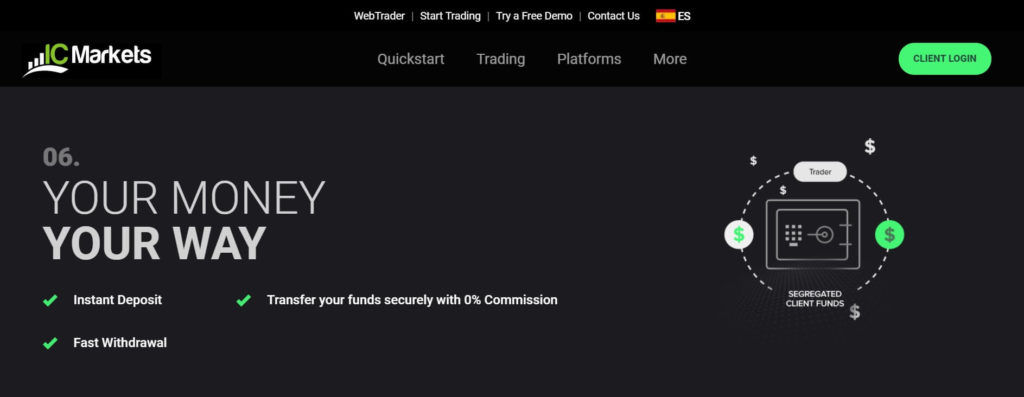 Las caracteristicas de pago con ic markets