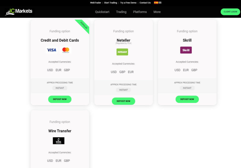 Las modalidades de pago con ic markets