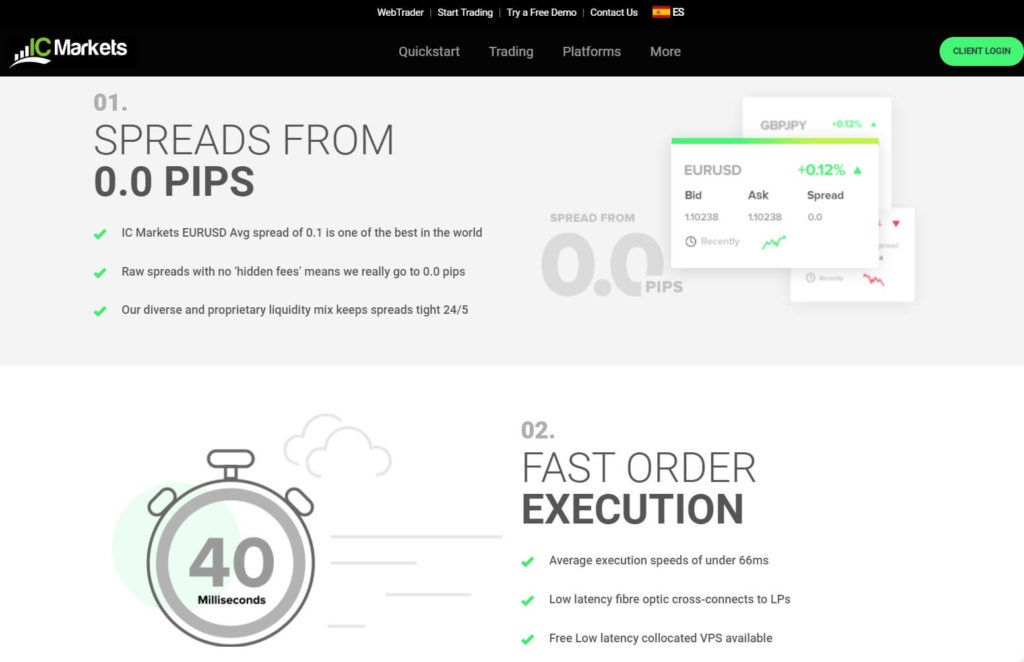 Las caracteristicas de trading con spread bajos de ic markets