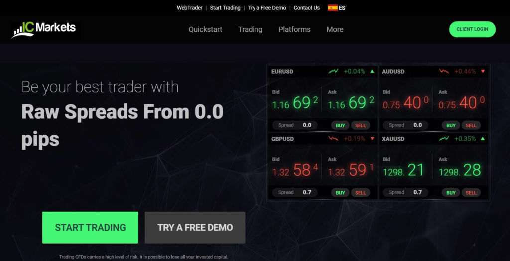La pagina principal del sito de ic markets