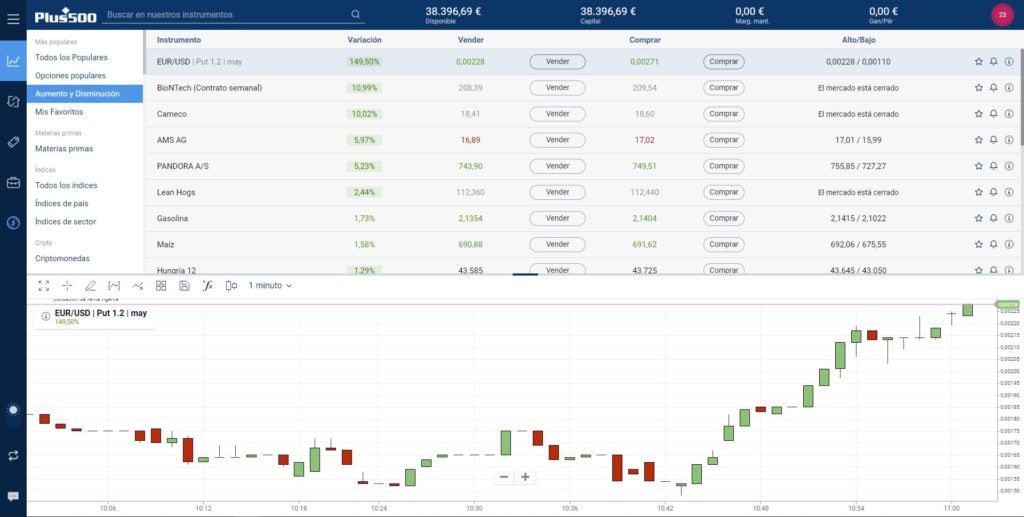 plataforma webtrader de plus500