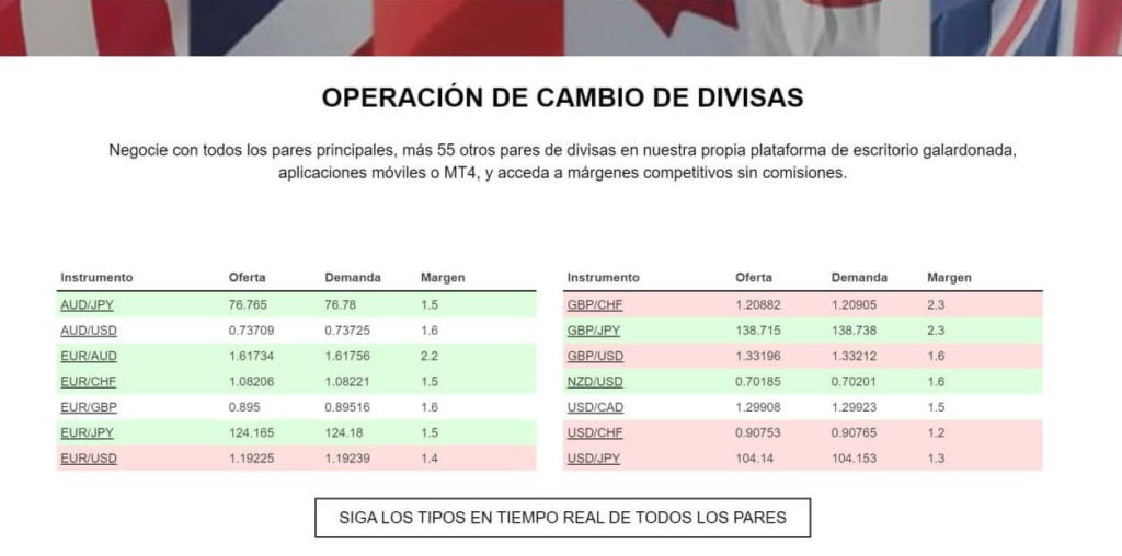 Operacion de cambio de divisas con oanda