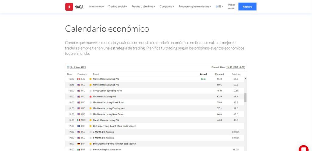 calendario económico de naga