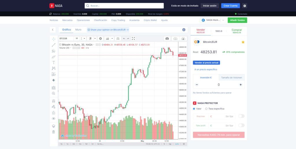 gráfico de mercados en el webtrader de naga