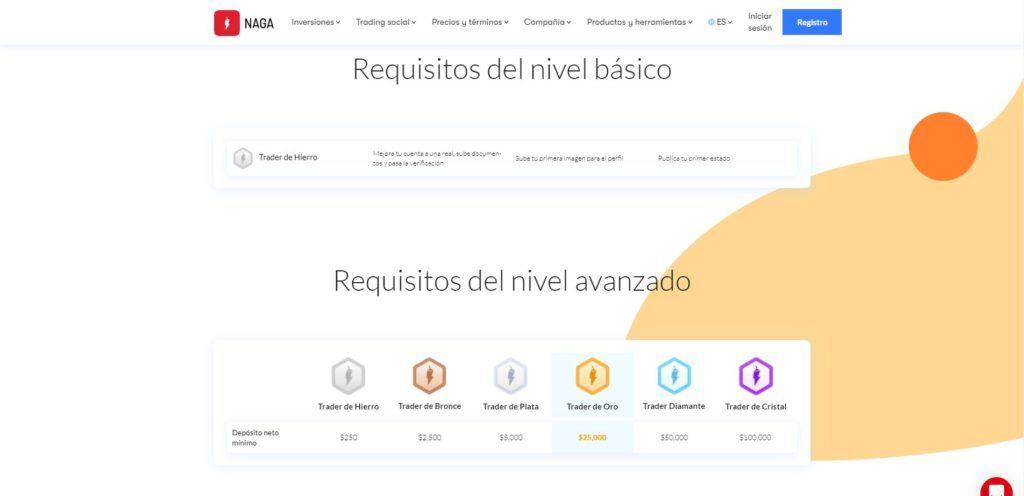 requisitos nivel avanzado de naga