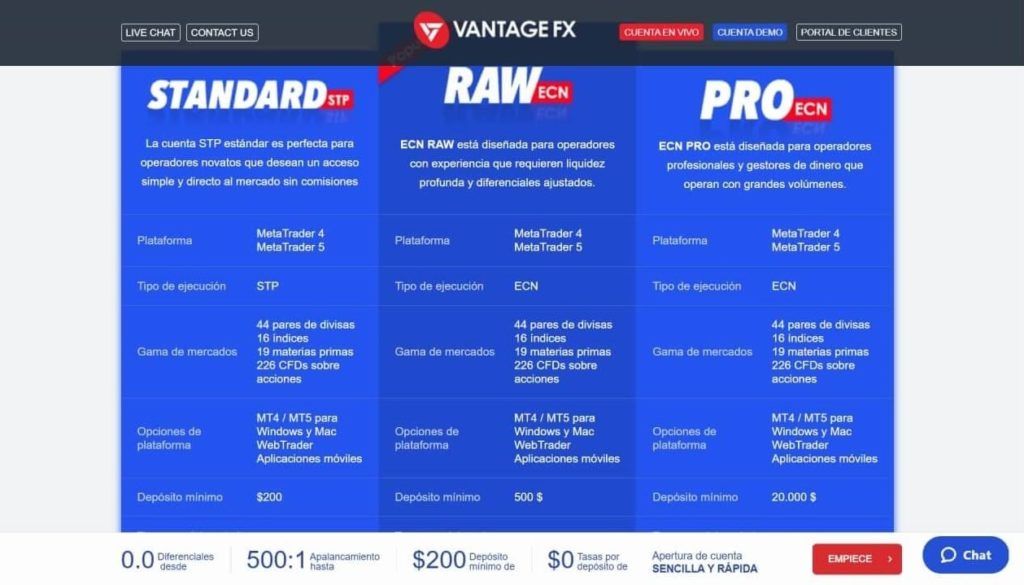 comparación de los tipos de cuenta de vantage fx