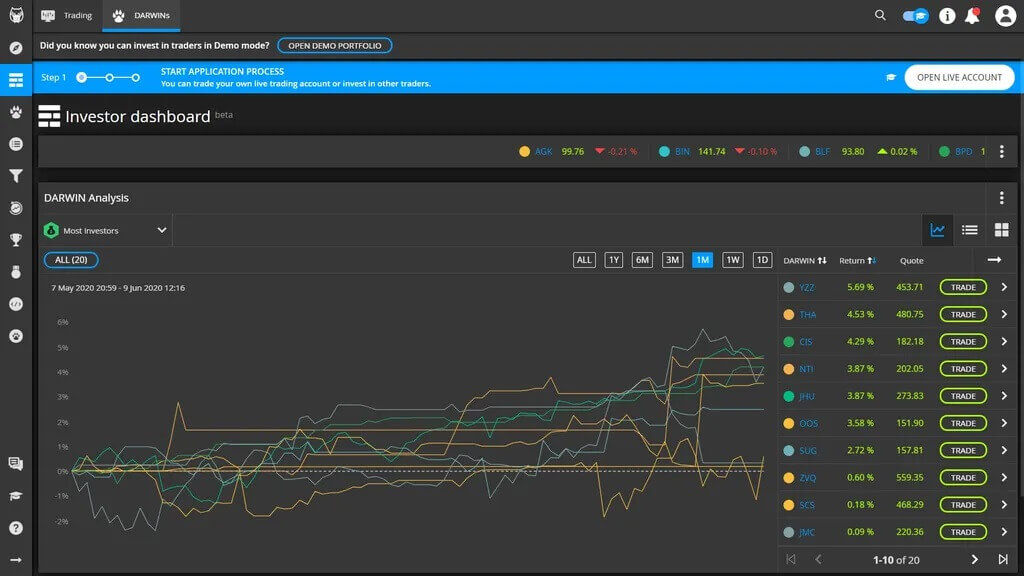 La plataforma de trading de darwinex