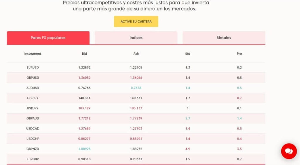 Los spreads en forex disponibles con axi