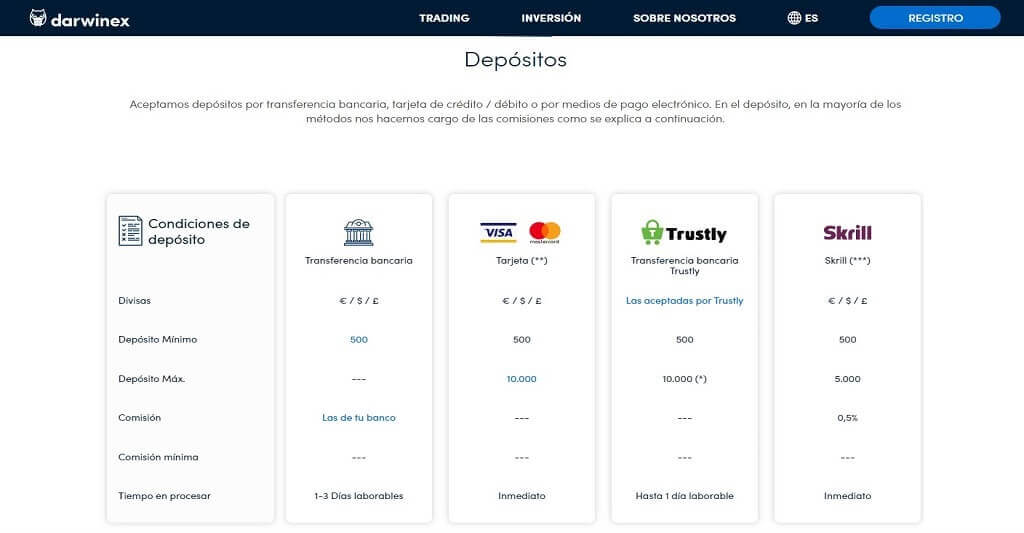 Las modalidades de depositos disponibles con darwinex