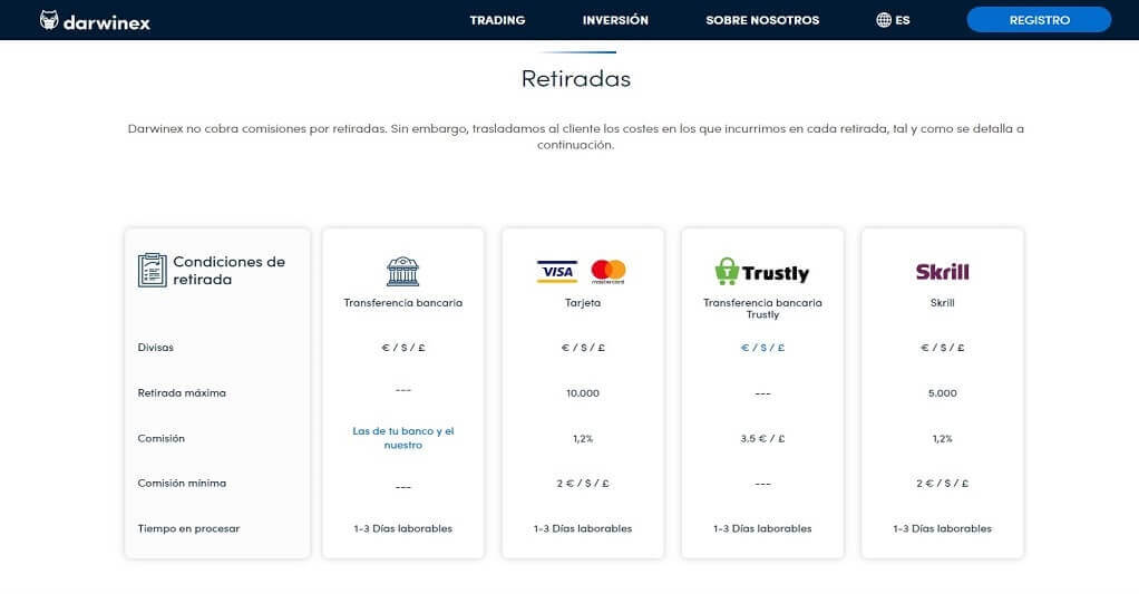 Las modalidades de retiradas disponibles con darwinex