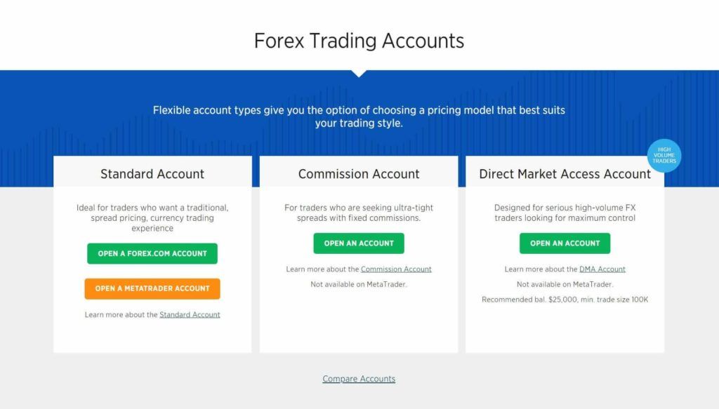 Los tipos de cuentas disponibles en forex.com