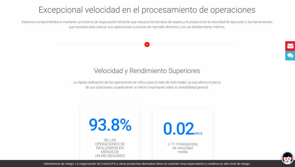 la exceptional velocidad en el procesamiento de las operactiones de bdswiss