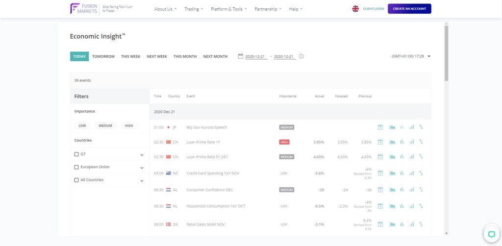 El calendario economico de Fusion Markets
