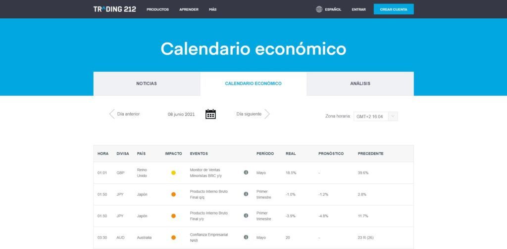 la sección del calendario económico de trading 212