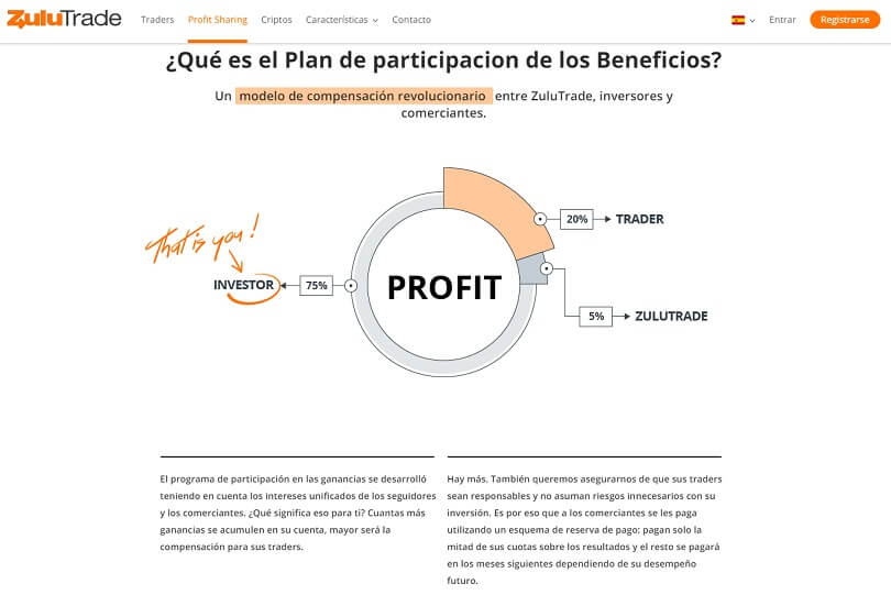 Qué es el plan de participacion de los beneficios