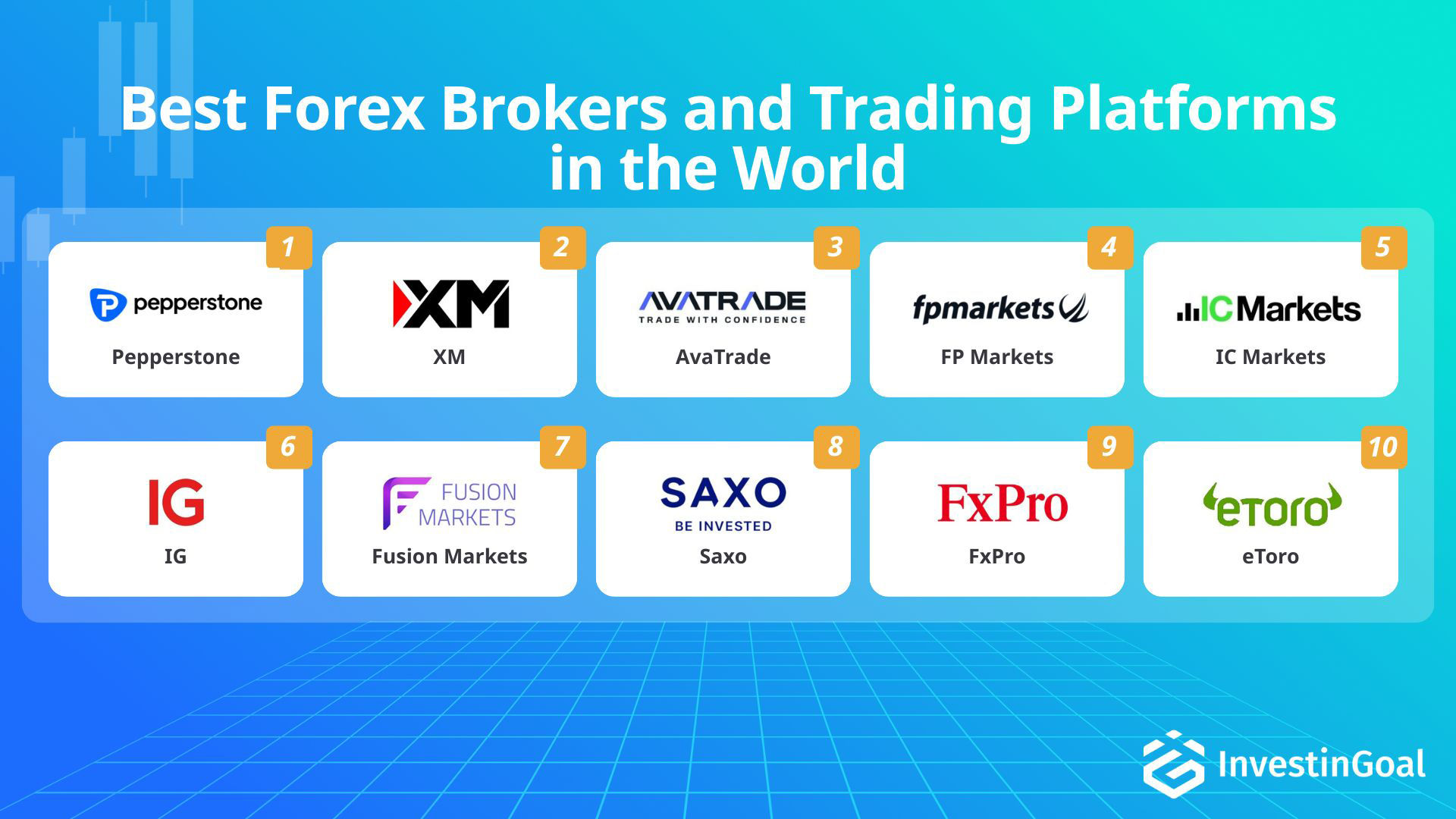 Los mejores brokers Forex del mundo recomendados por InvestinGoal