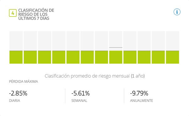 la clasificacion de riesgo de los ultimos 7 dias