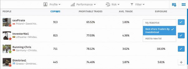 la lista para los Mejores traders de eToro según InvestinGoal