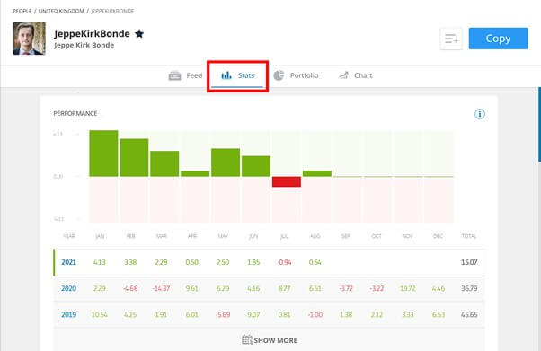 Como mirar a la sección estadísticas de los traders de etoro