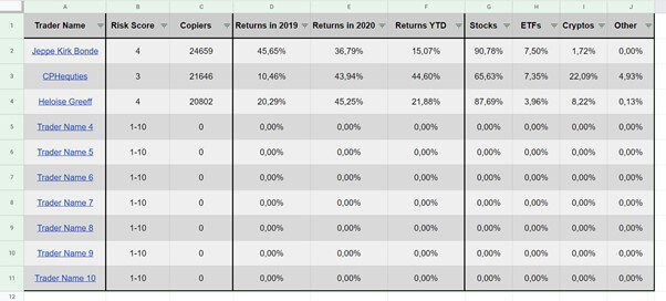 Ejemplo de excel con los datos de los traders interesantes