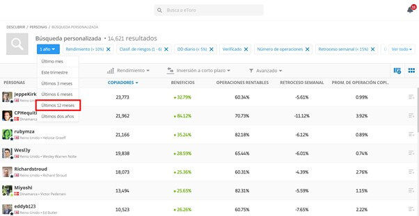 Como mirar un ano de datos con etoro
