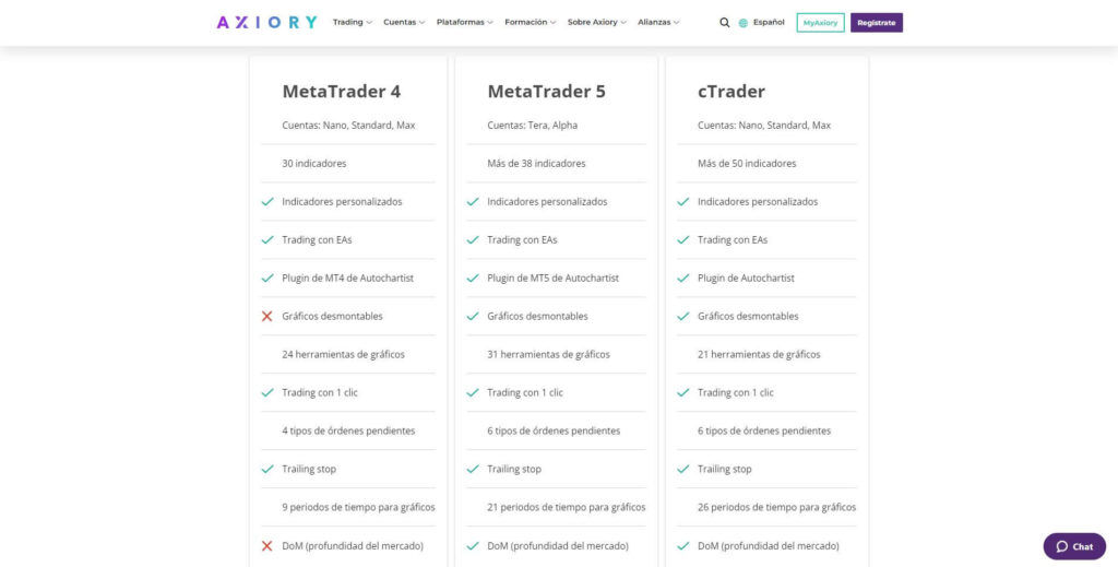 plataformas de axiory