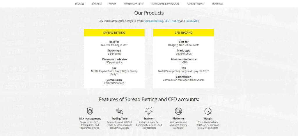 cuentas cfd y spread betting de city index