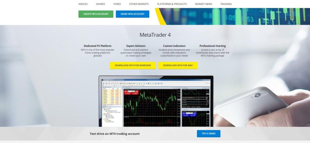 plataforma mt4 de city index