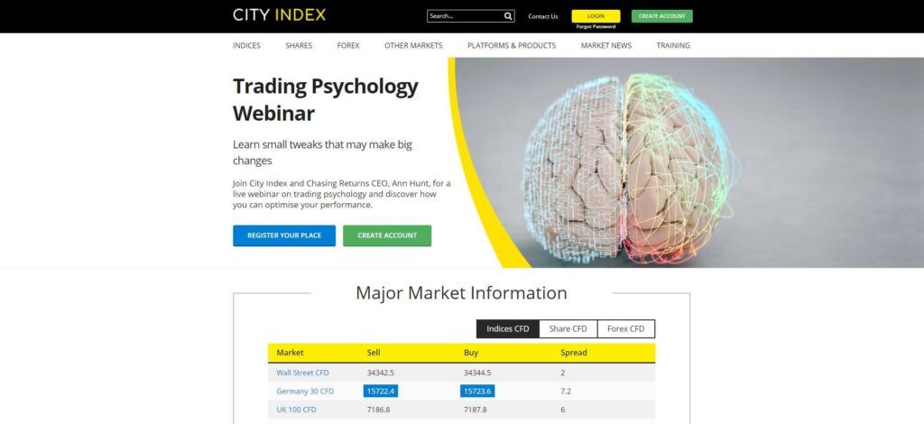 página web de city index
