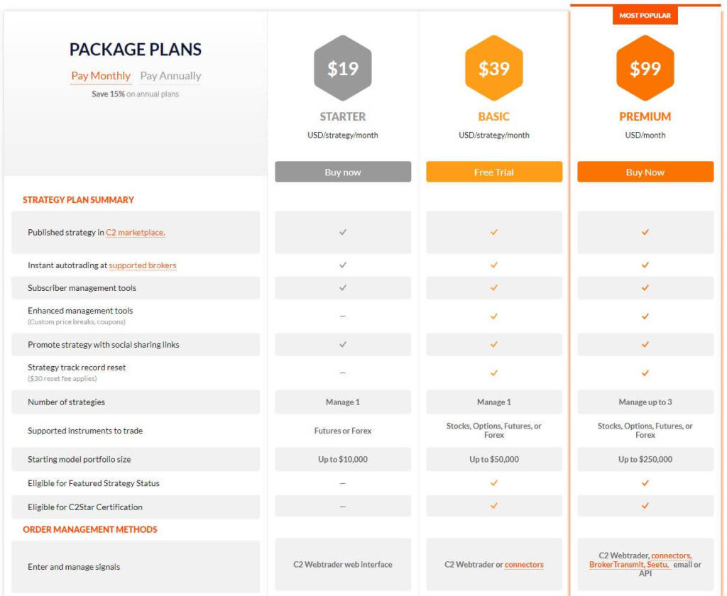 collective2 paquete planes para strategy managers