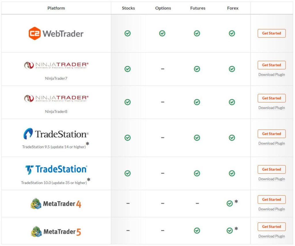 plataformas compatibles con collective2