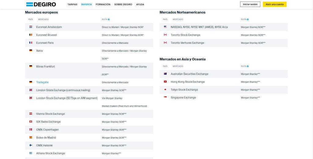 las bolsas de degiro