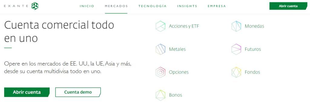 Los mercados en EXANTE