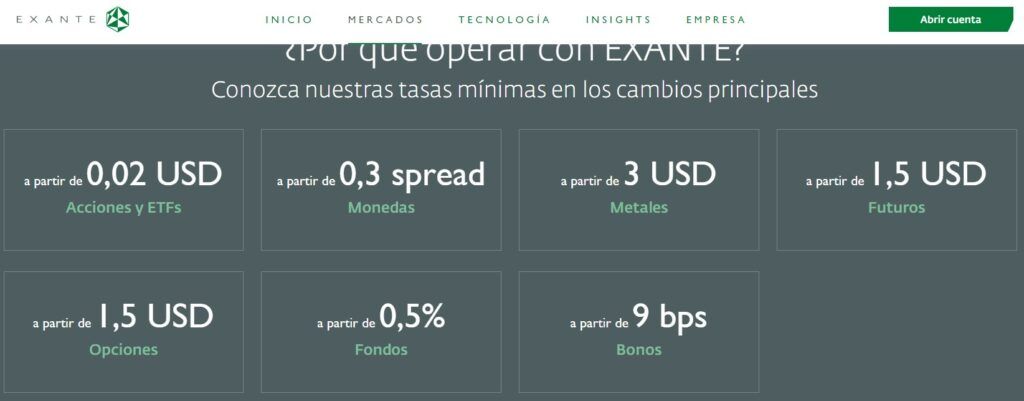 Por que operar con EXANTE