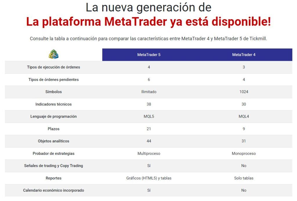 La plataforma MetaTrader con Tickmill