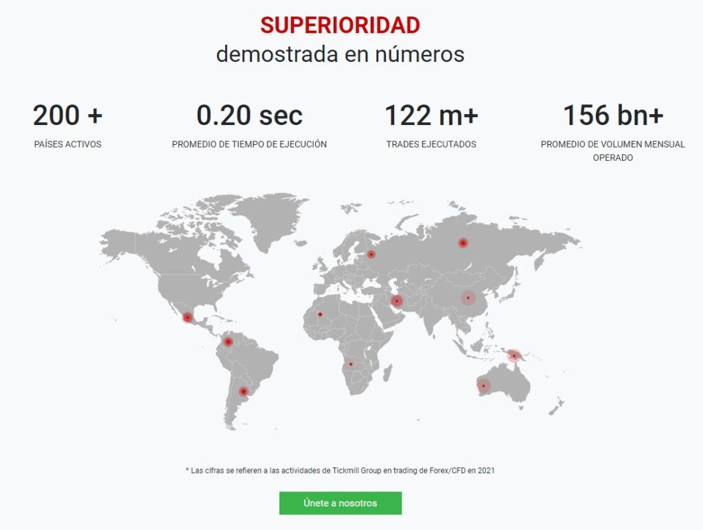 La superiodad de Tickmill demostrada en numeros