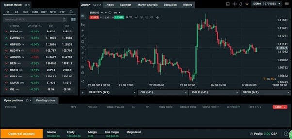 La plataforma de negociación demo de XTB