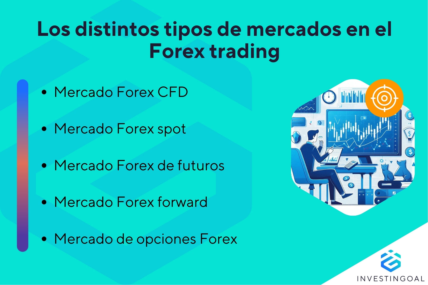 Cuáles son los tipos de mercado en Forex trading?