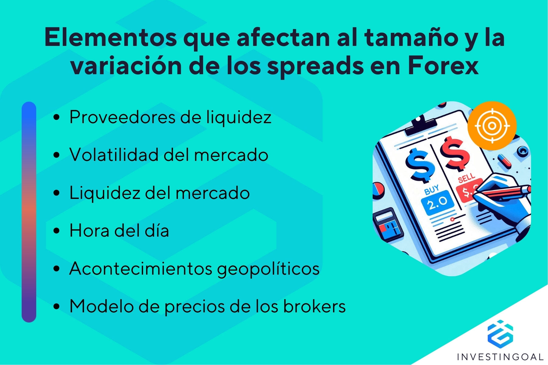 Qué factores influyen en el tamaño y la variación de los spreads en Forex