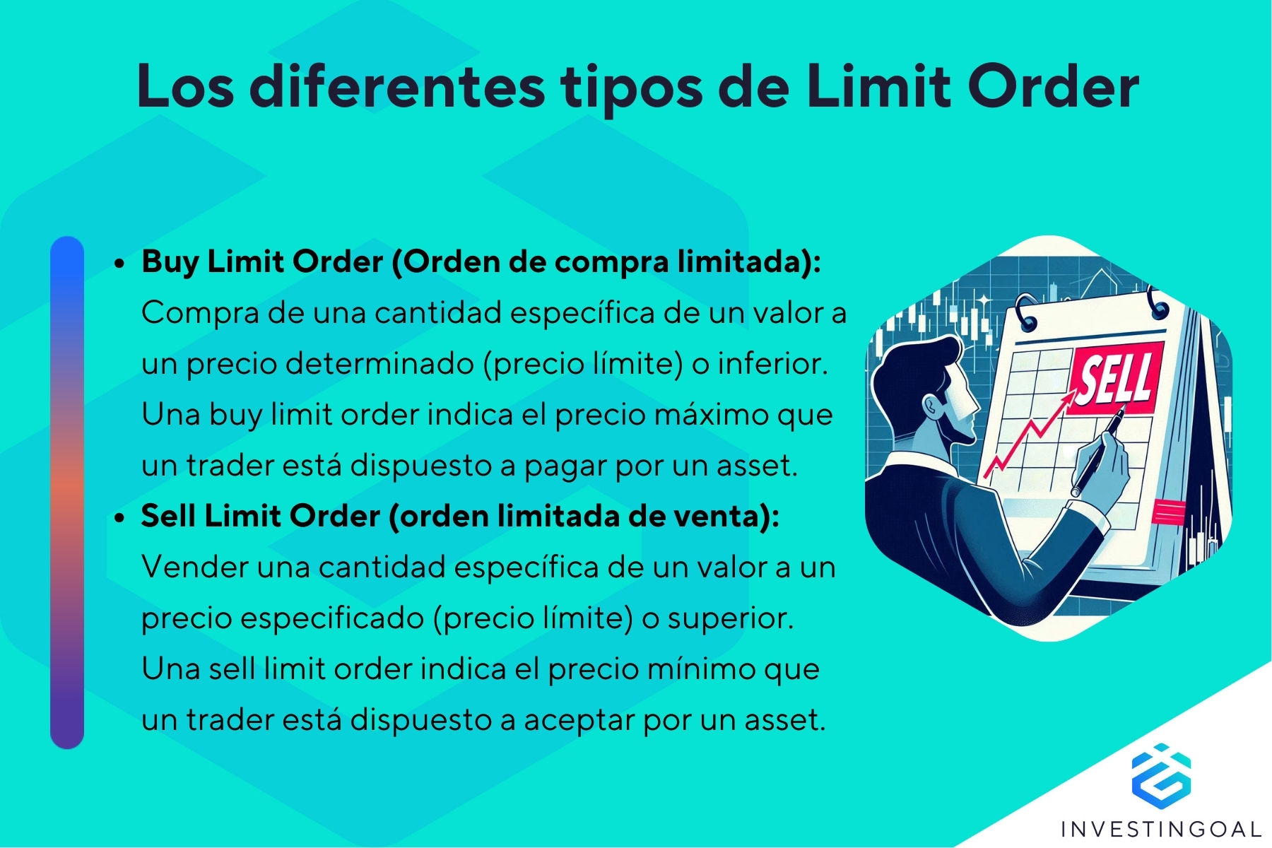 Tipos de Limit Orders