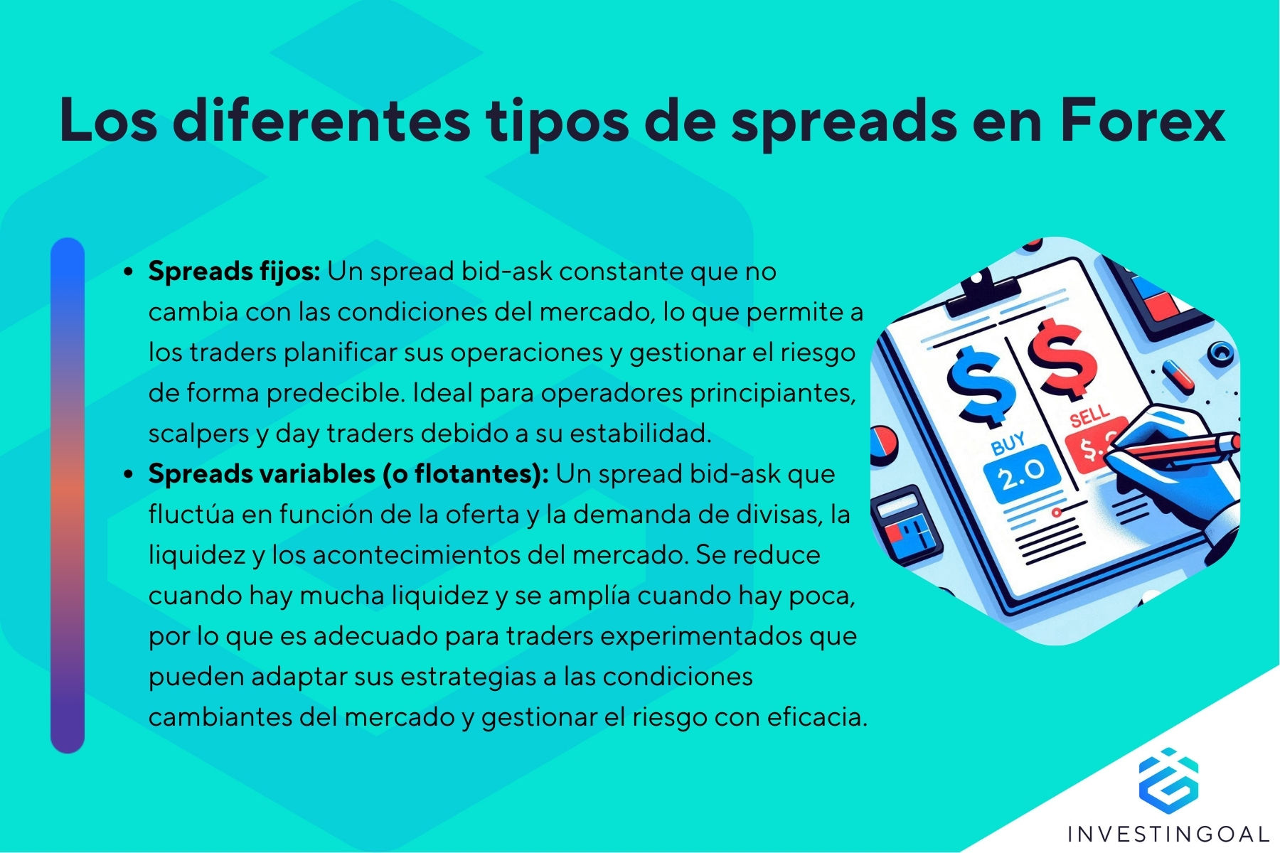 Tipos de spread en Forex