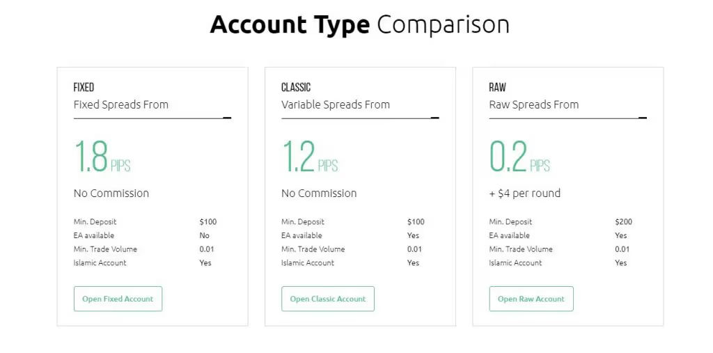 hycm account types