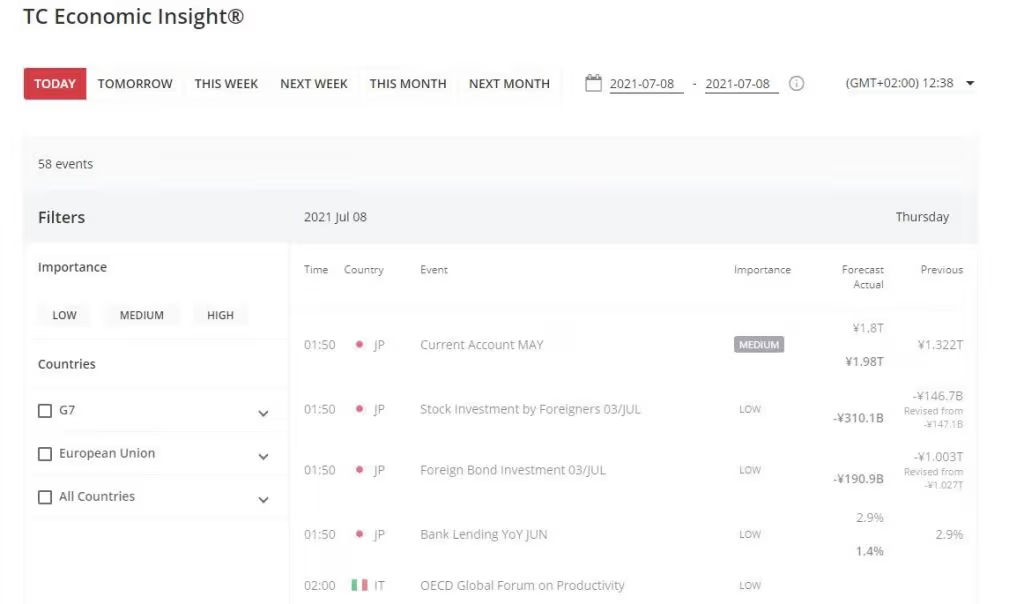 hycm economic calendar