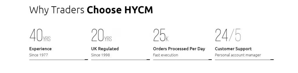 hycm reasons trade