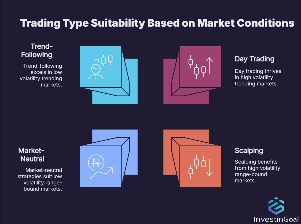 13 Tipos de trading y estilos diferentes
