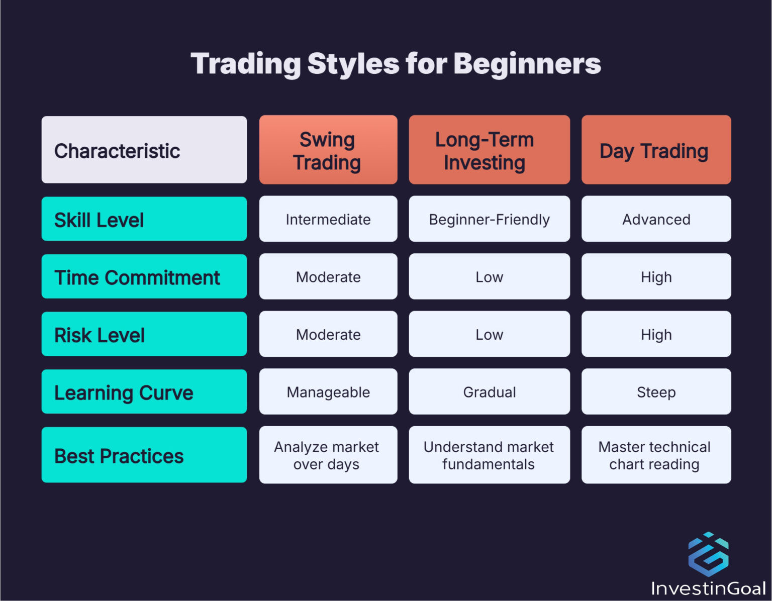 13 Tipos de trading y estilos diferentes